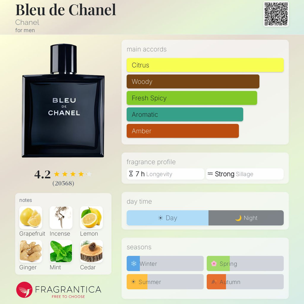Bleu de Chanel Edt