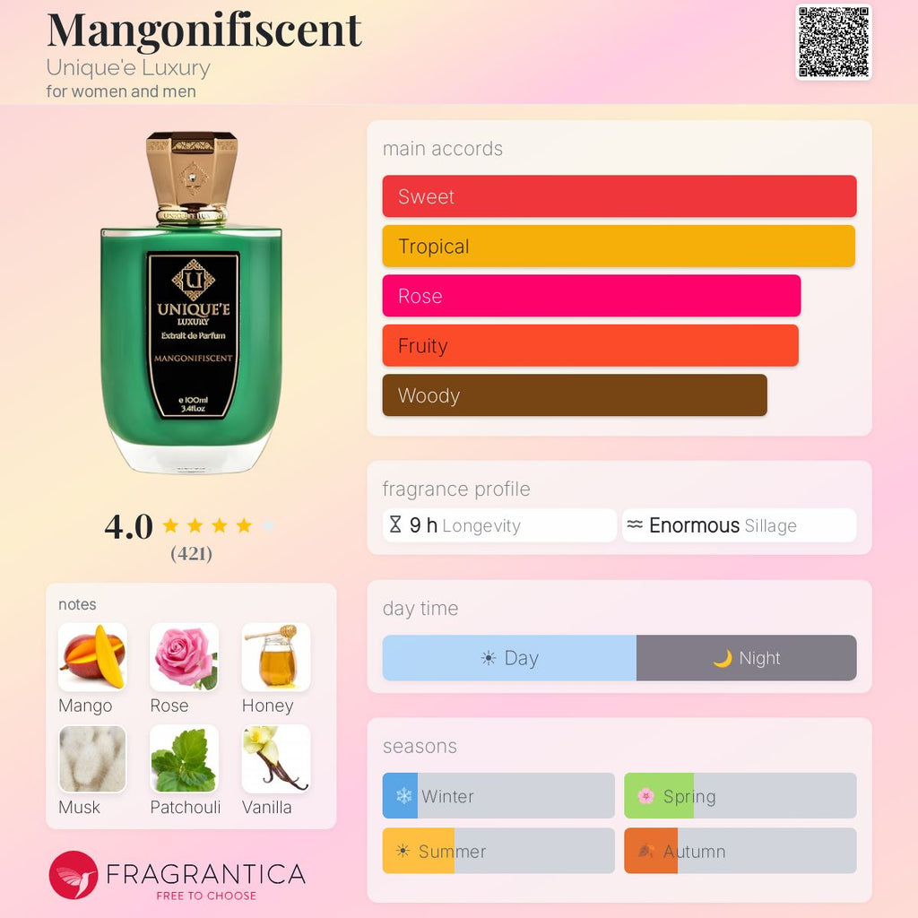 Unique’e Luxury Mangonifiscent