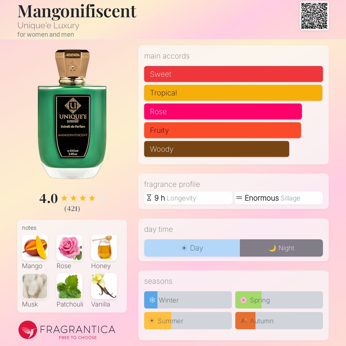 Unique’e Luxury Mangonifiscent