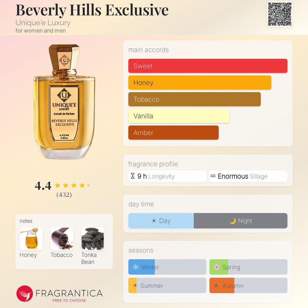 Unique’e Luxury Beverly Hills Exclusive