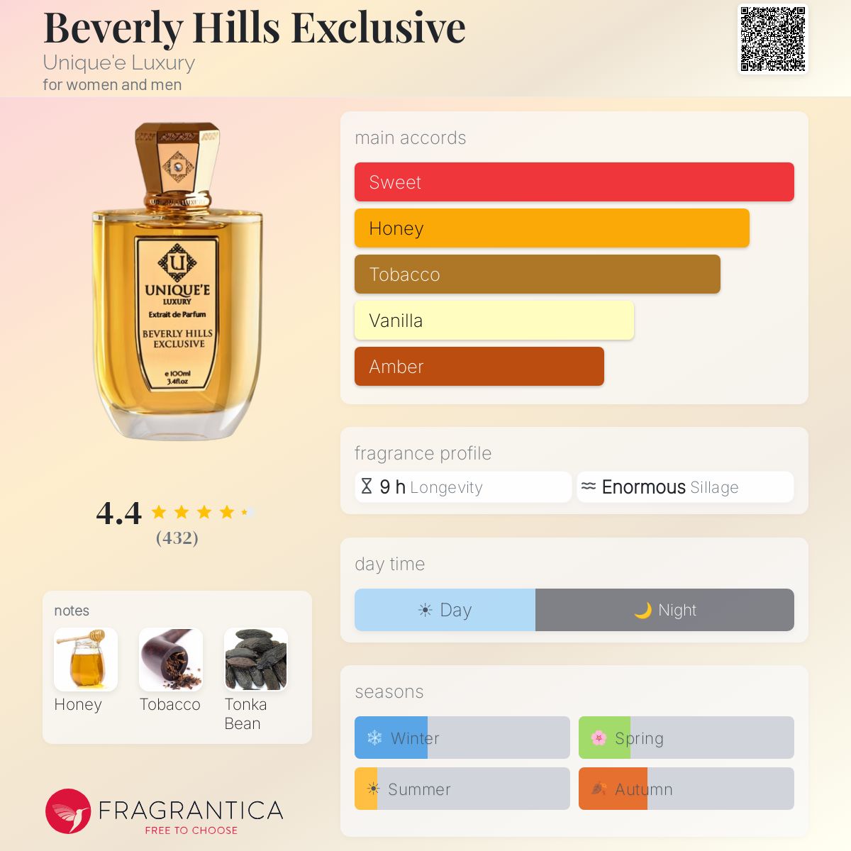 Unique’e Luxury Beverly Hills Exclusive