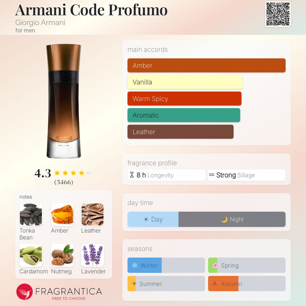 Armani Code Profumo