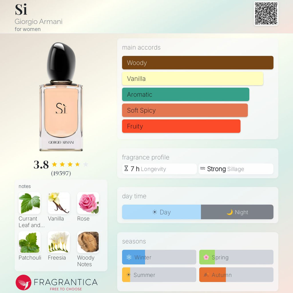 Giorgio Armani Si Edp