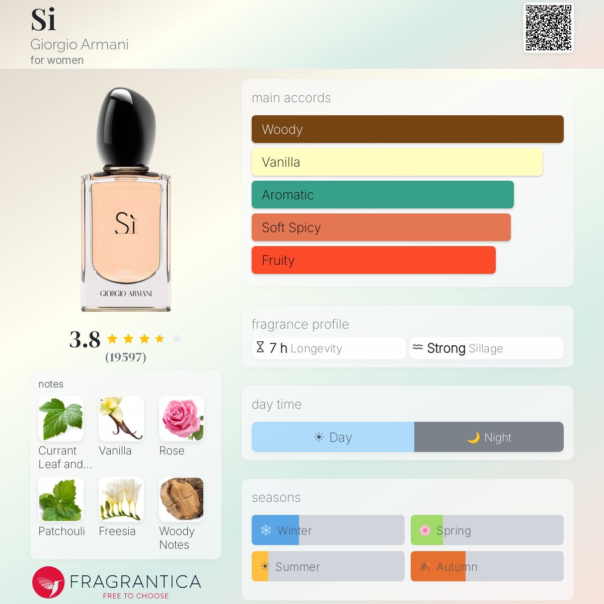 Giorgio Armani Si Edp