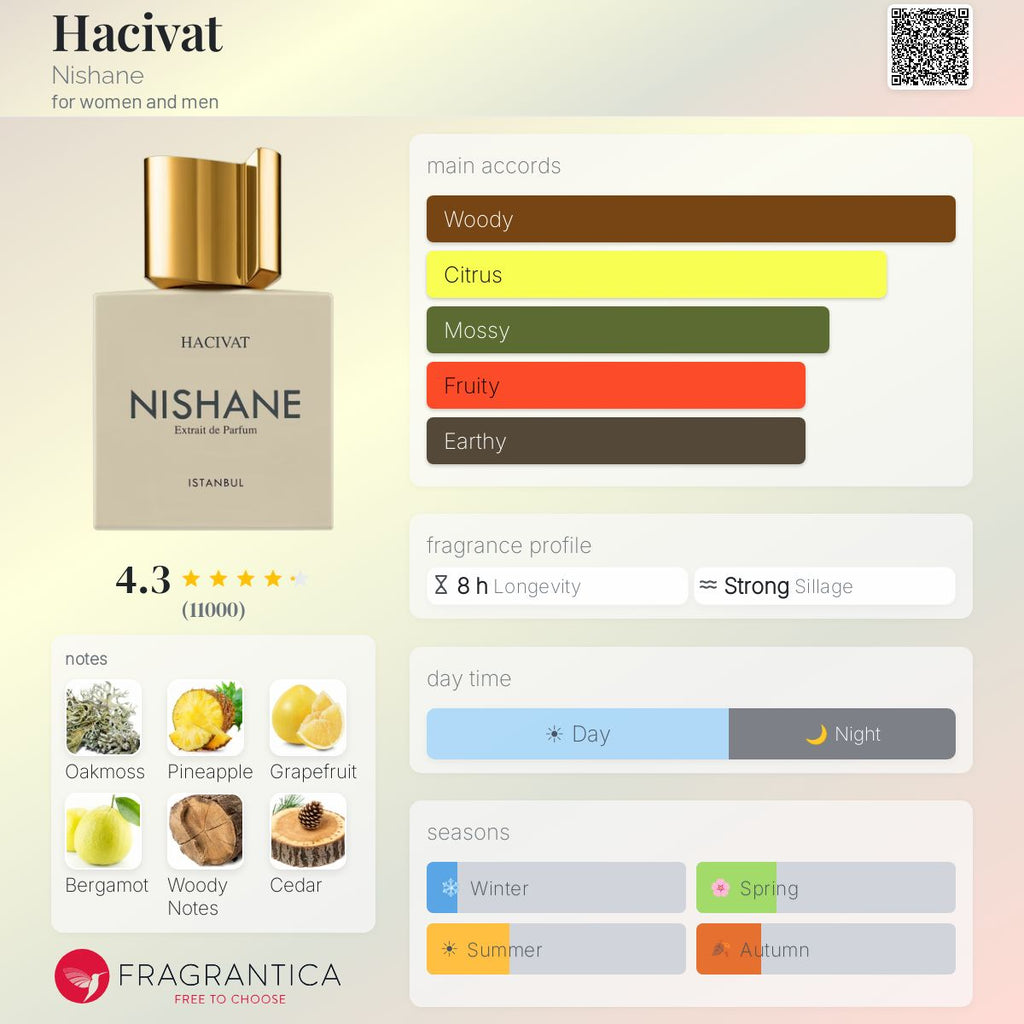Nishane Hacivat