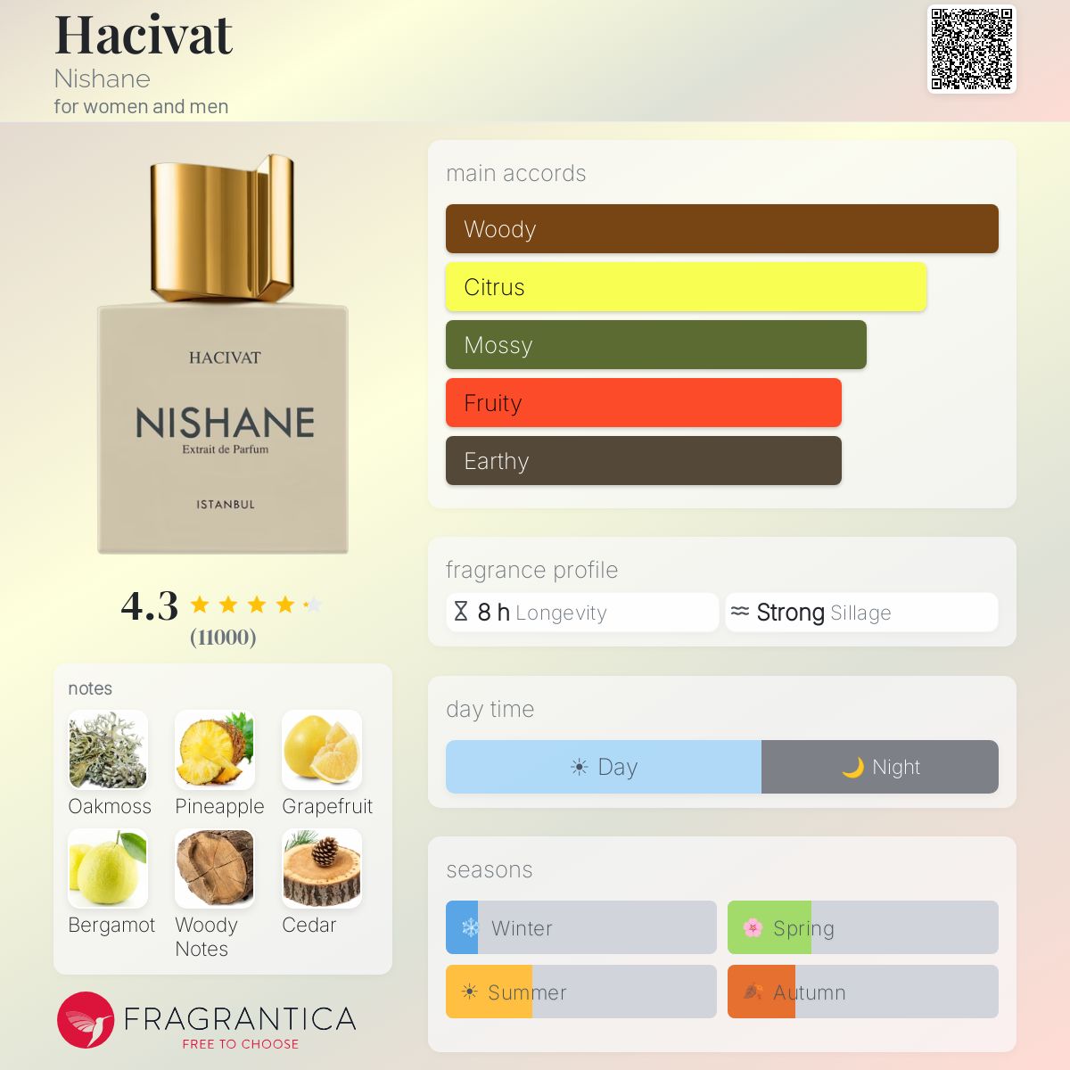 Nishane Hacivat
