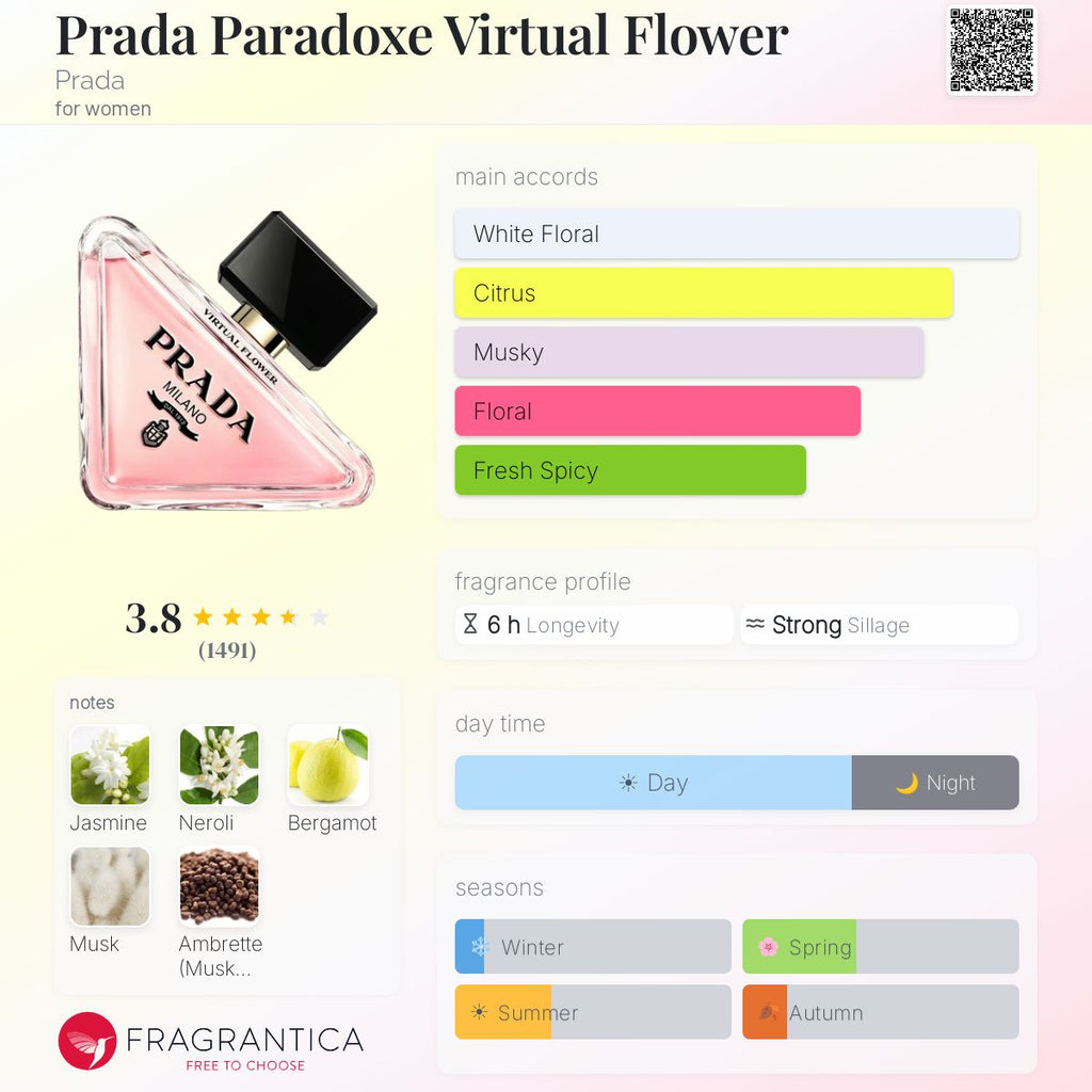 Prada Paradoxe Virtual Flower