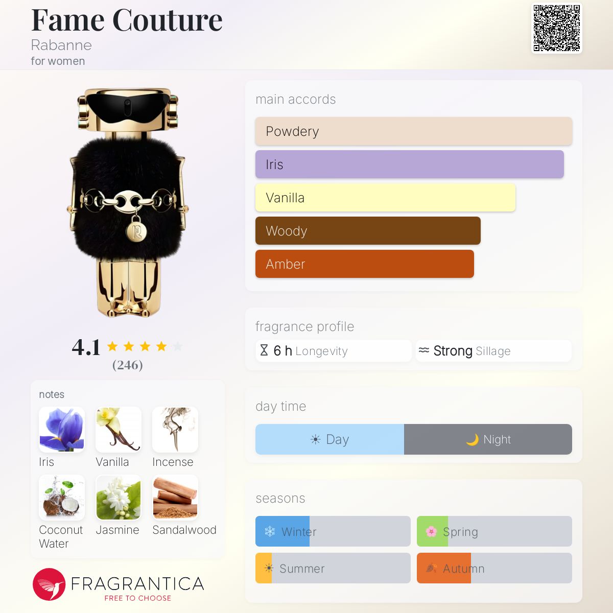 Paco Rabanne Fame Couture