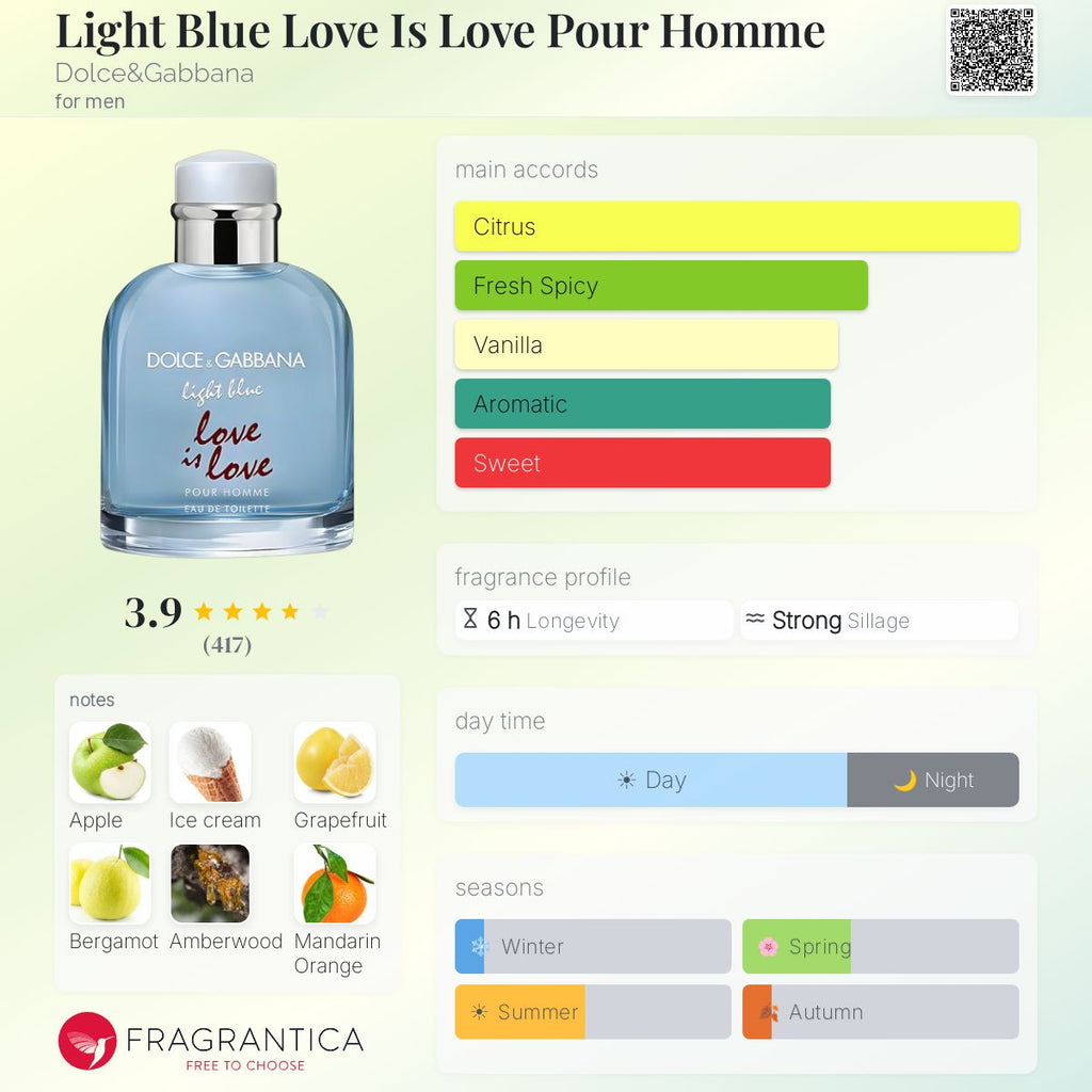 Light Blue Love Is Love Pour Homme