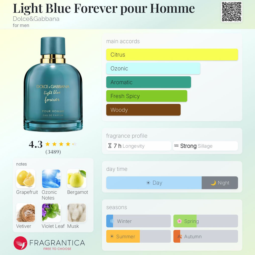 Light Blue Forever Pour Homme