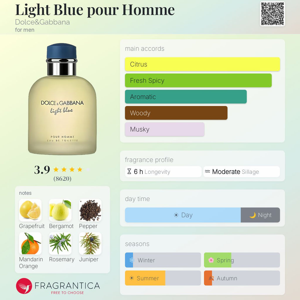 Light Blue Pour Homme