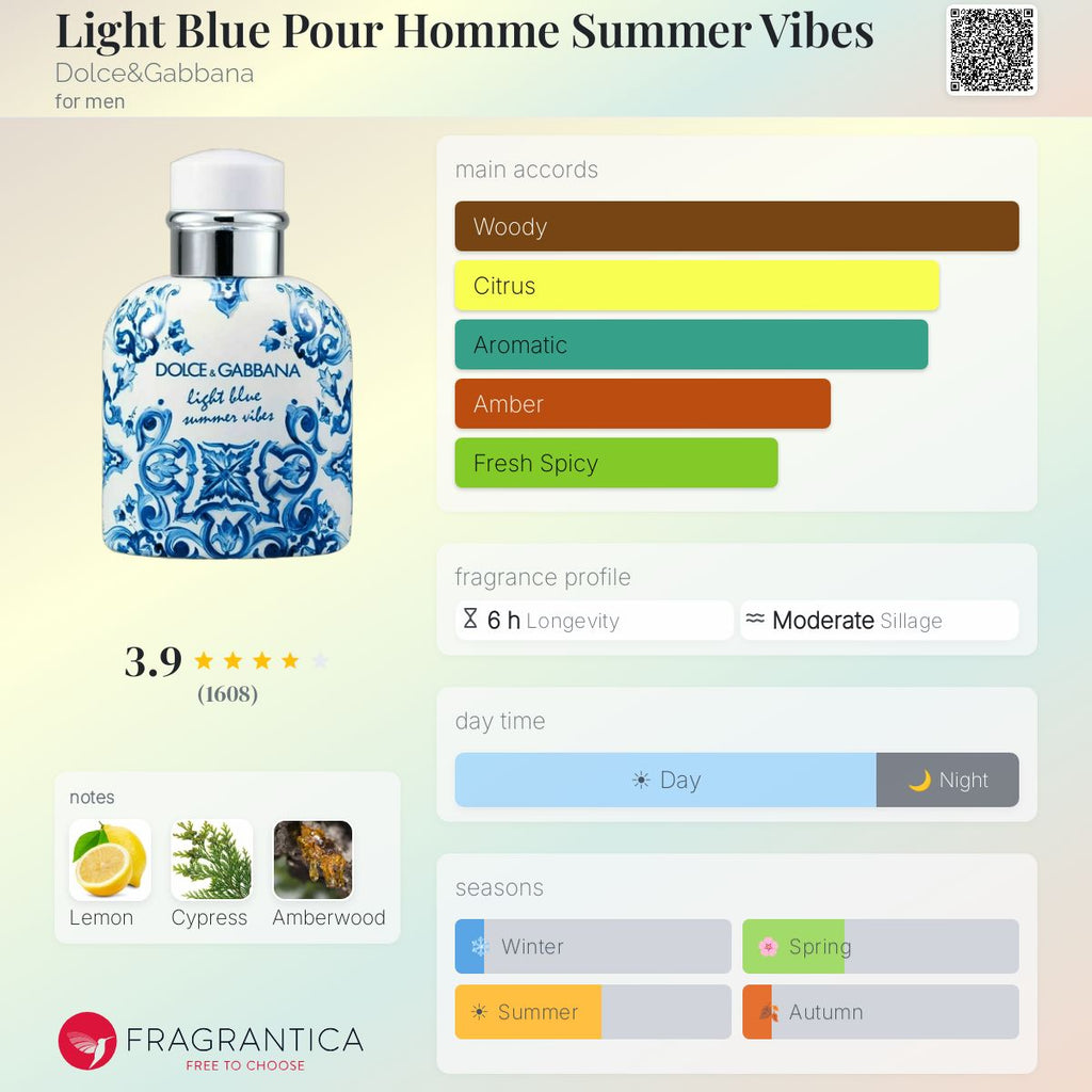 Light Blue Pour Homme Summer Vibes