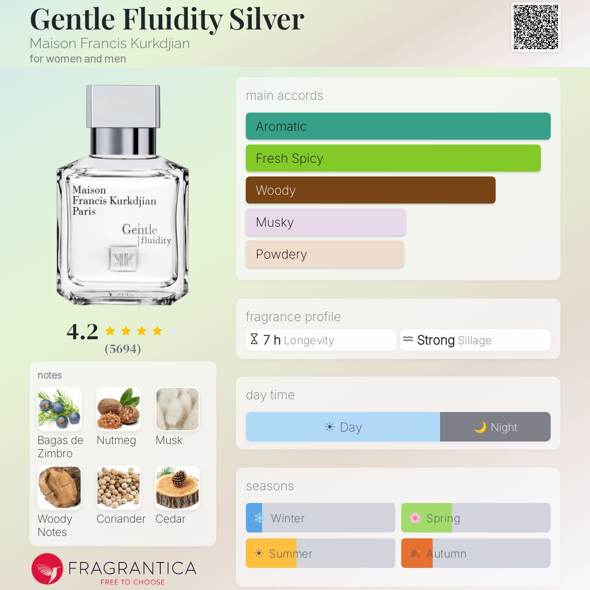 Maison Francis Kurkdjian Gentle Fluidity Silver Edp