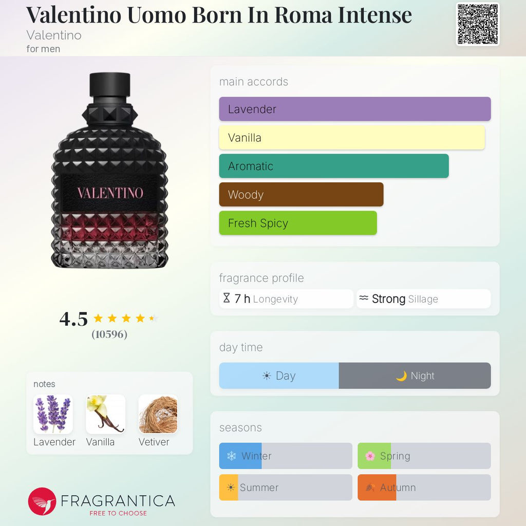 Valentino Uomo Born In Roma Intense