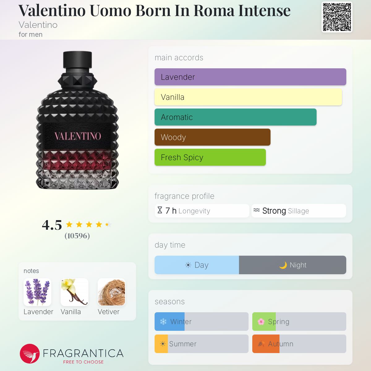 Valentino Uomo Born In Roma Intense