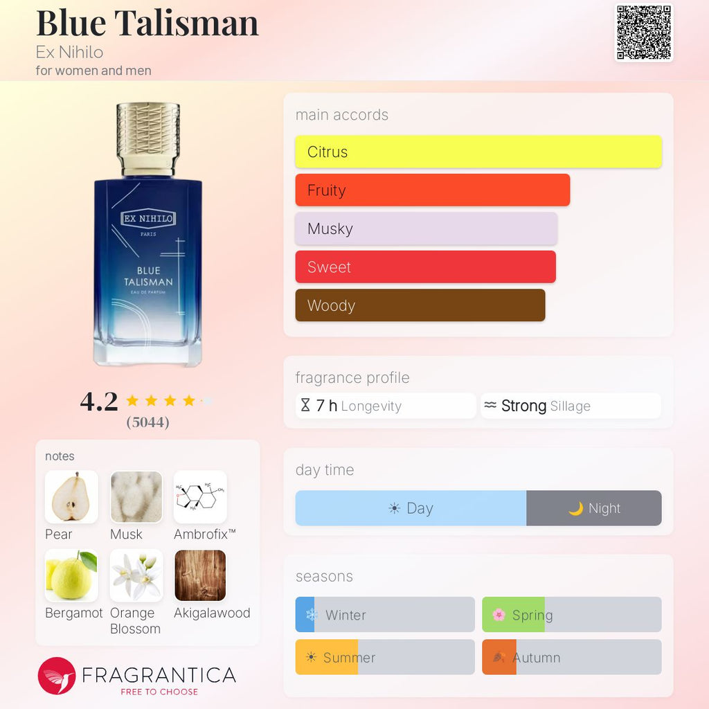 Ex Nihilo Blue Talisman Edp