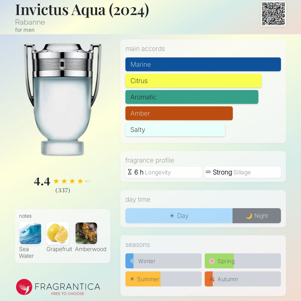 Invictus Aqua