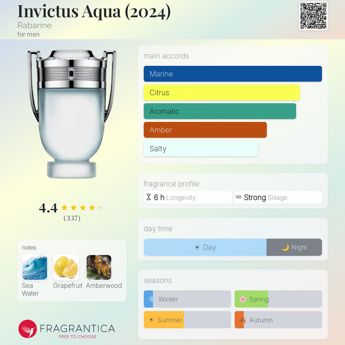 Invictus Aqua