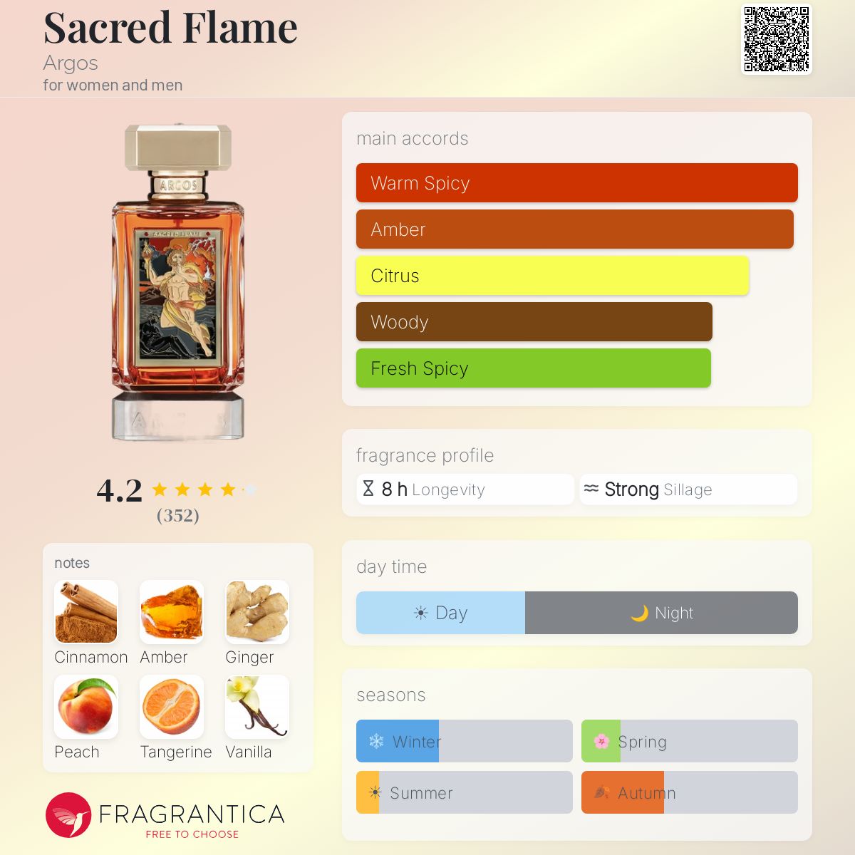 Argos Sacred Flame