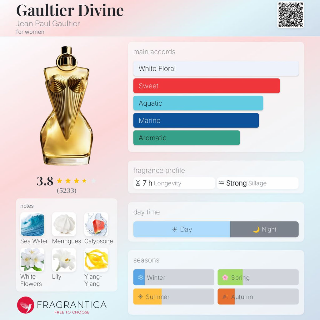 JPG Gaultier Divine Edp