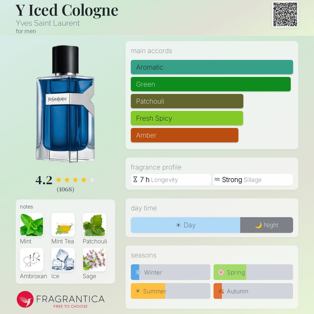 Ysl Y Iced Cologne