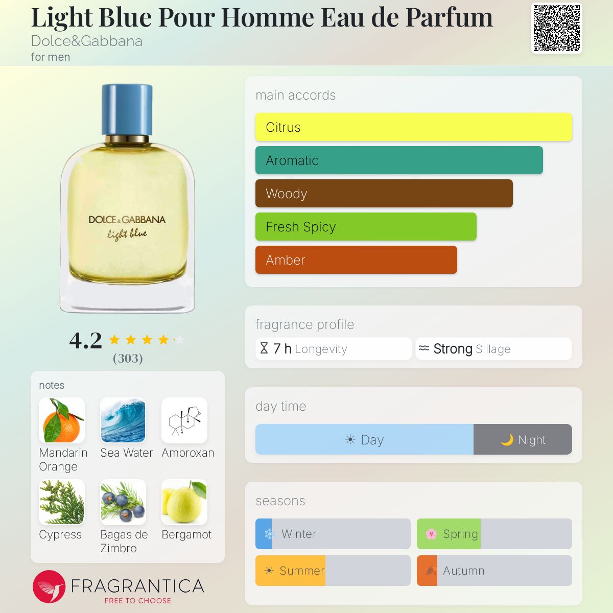 Light Blue Pour Homme Edp
