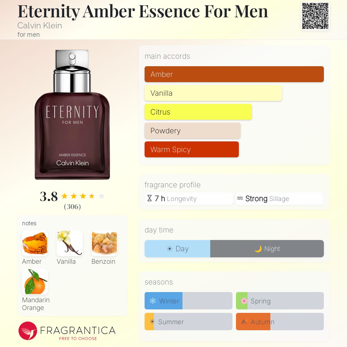 Eternity Amber Essence For Men