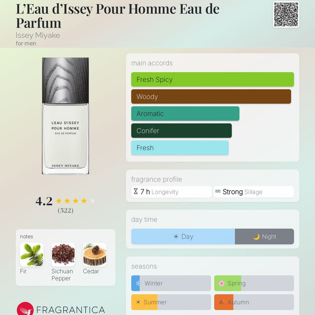 L’Eau d’Issey Pour Homme Edp
