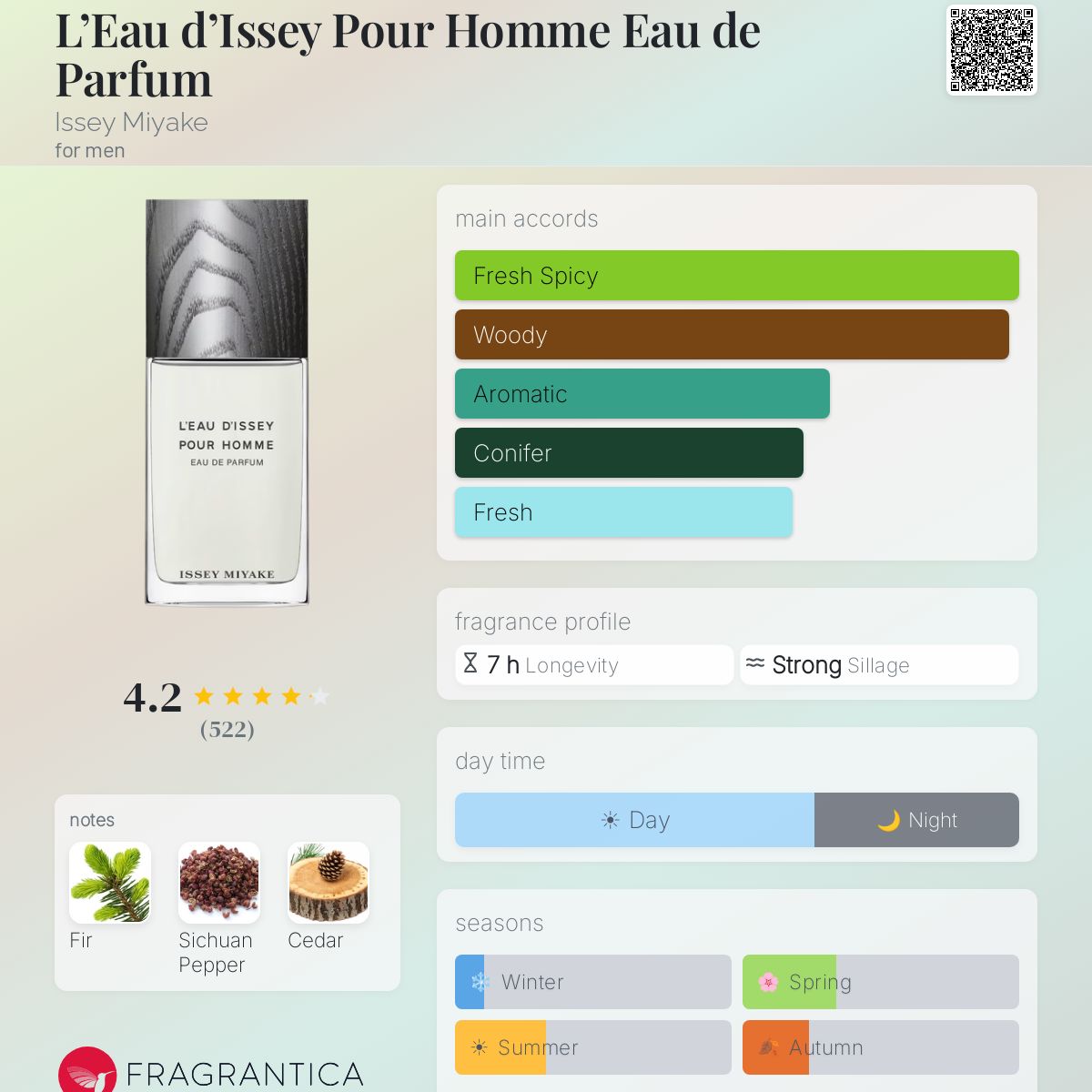 L’Eau d’Issey Pour Homme Edp