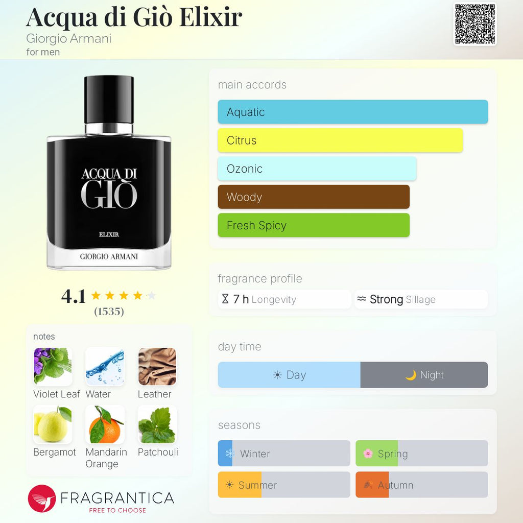 Acqua Di Gio Elixir