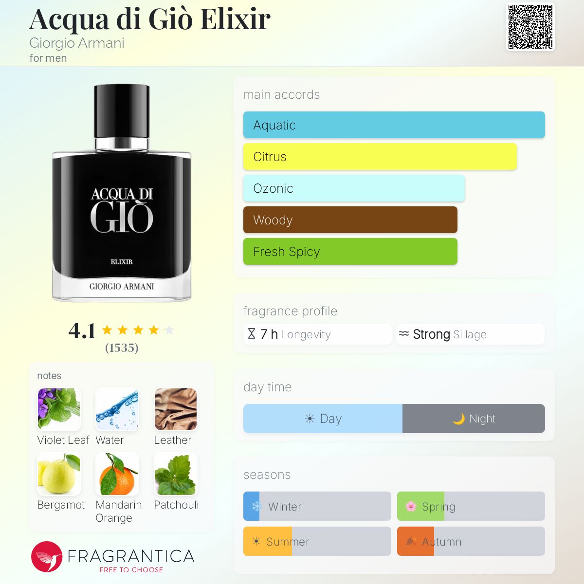 Acqua Di Gio Elixir