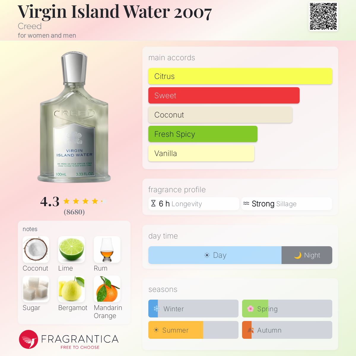 Creed Virgin Island Water