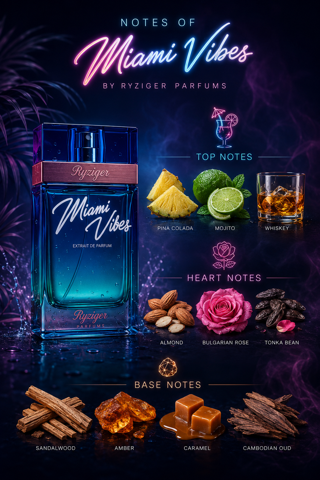 Ryziger Parfums Miami Vibes
