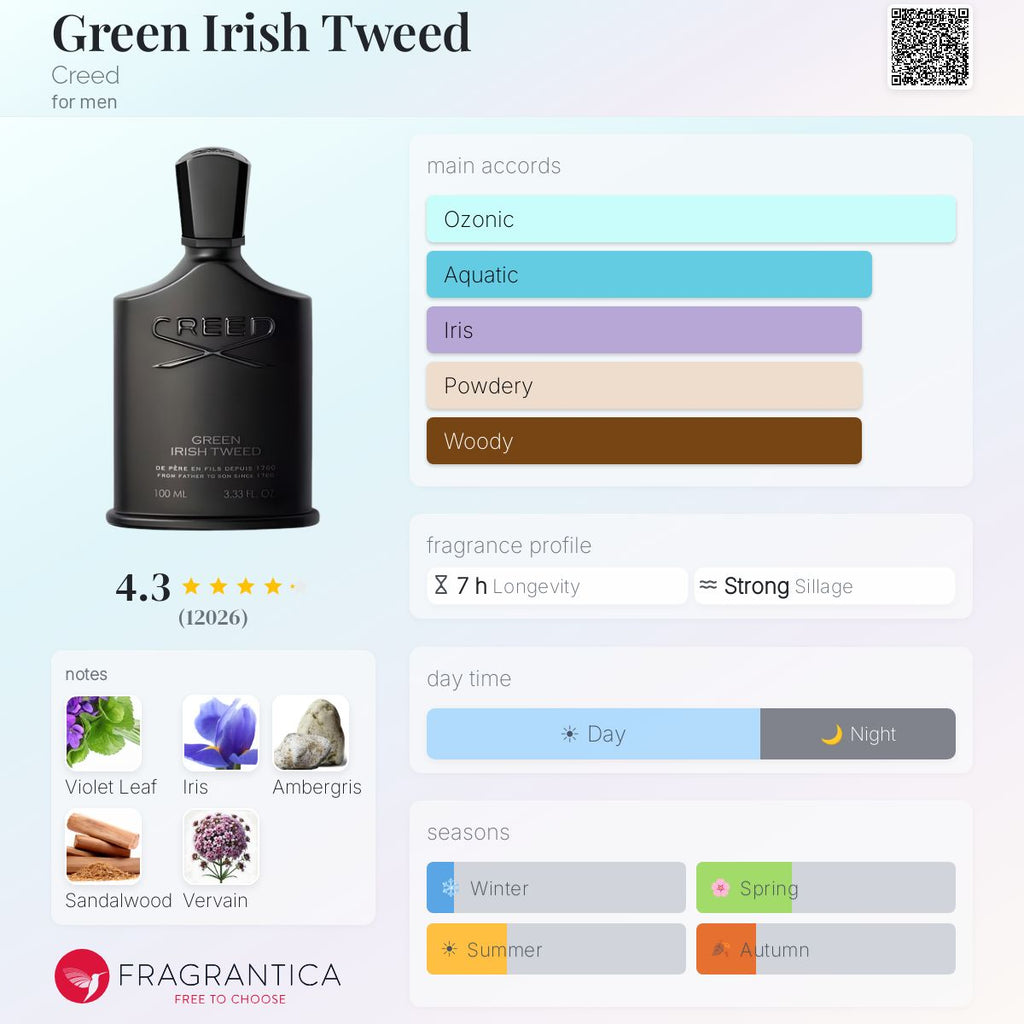 Creed Green Irish Tweed