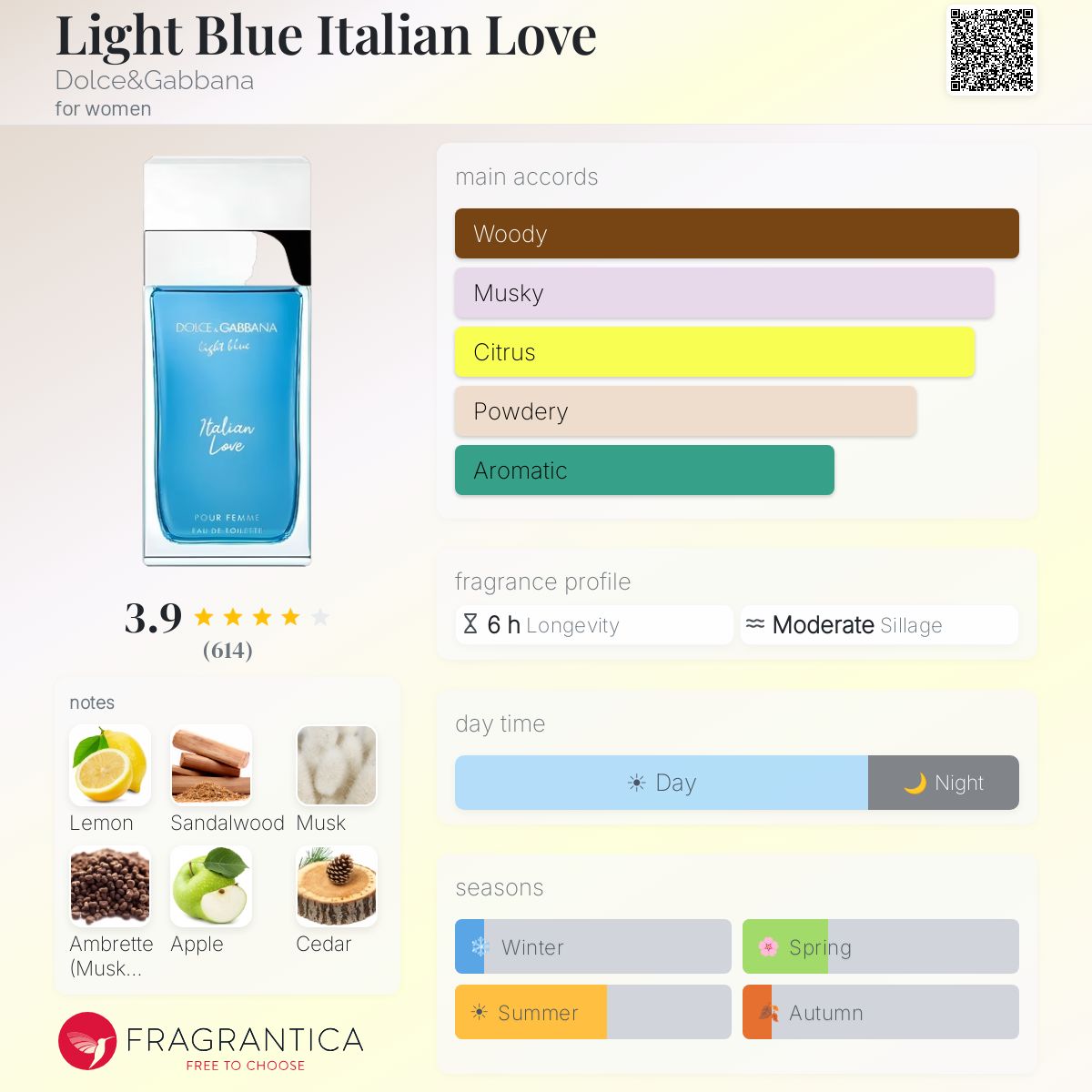 Dolce & Gabbana Light Blue Italian Love Pour Femme