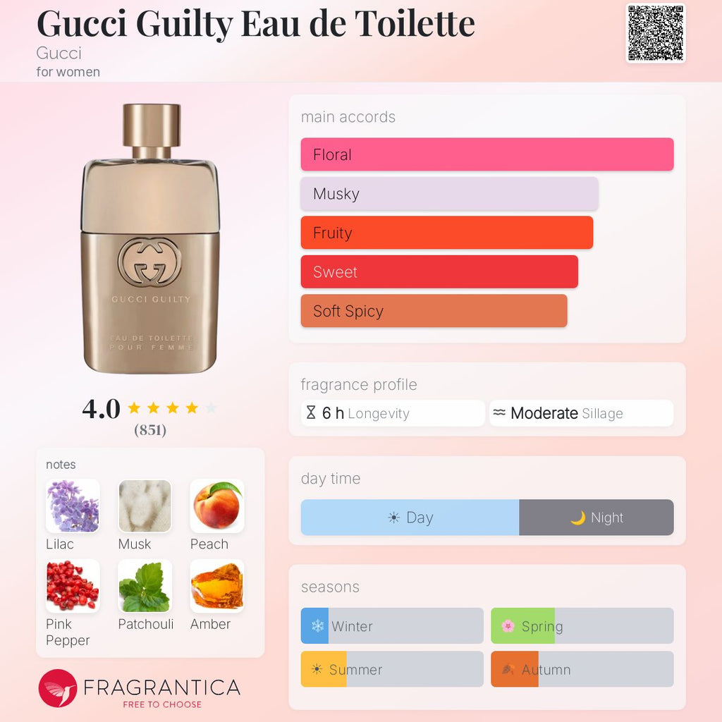 Gucci Guilty Pour Femme Edt