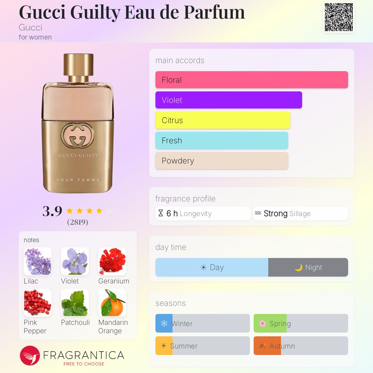 Gucci Guilty Pour Femme Edp