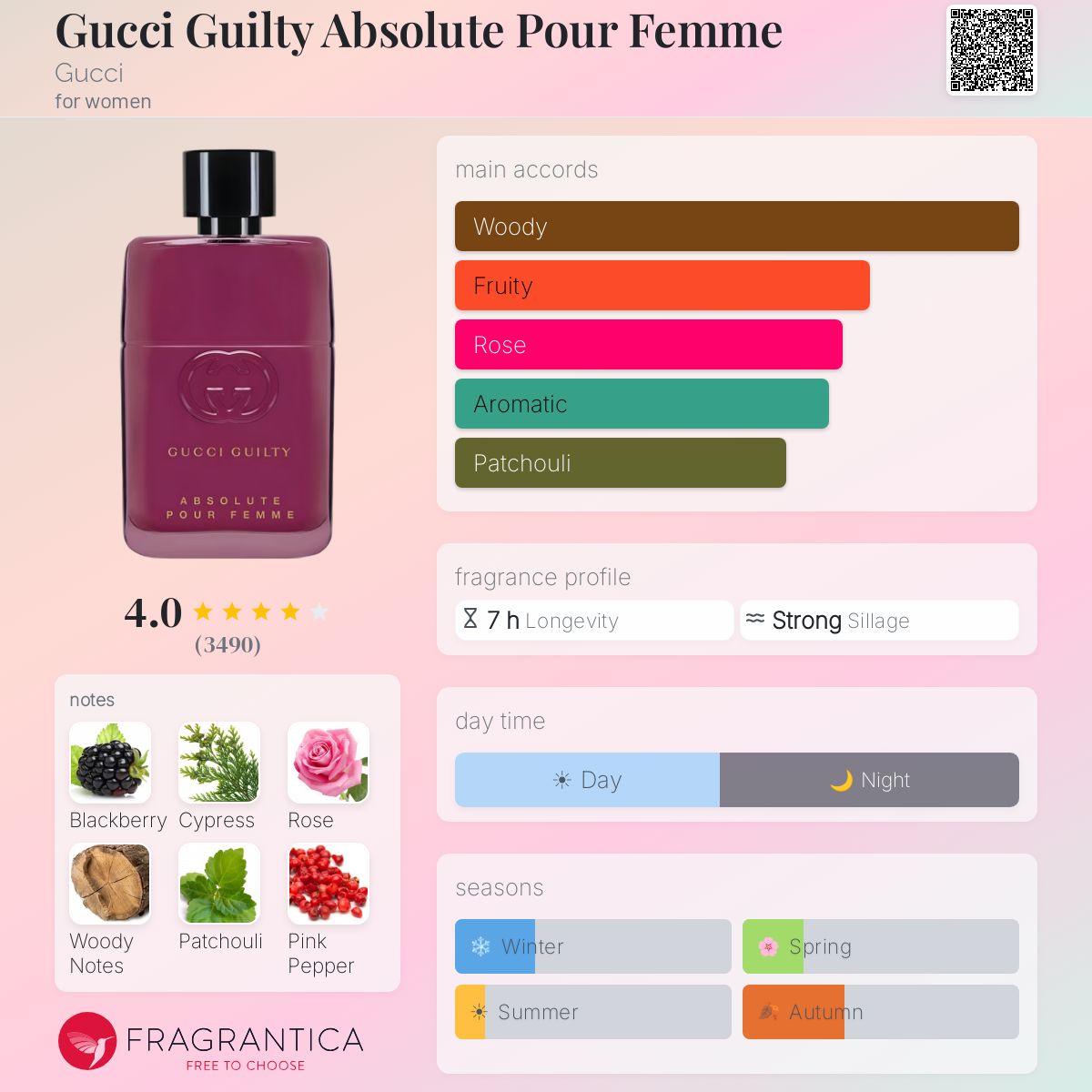 Gucci Guilty Pour Femme Absolute