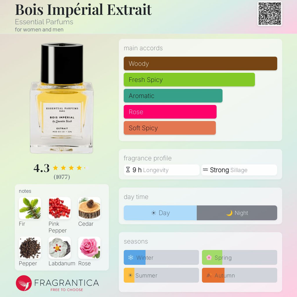 Bois Impérial Extrait
