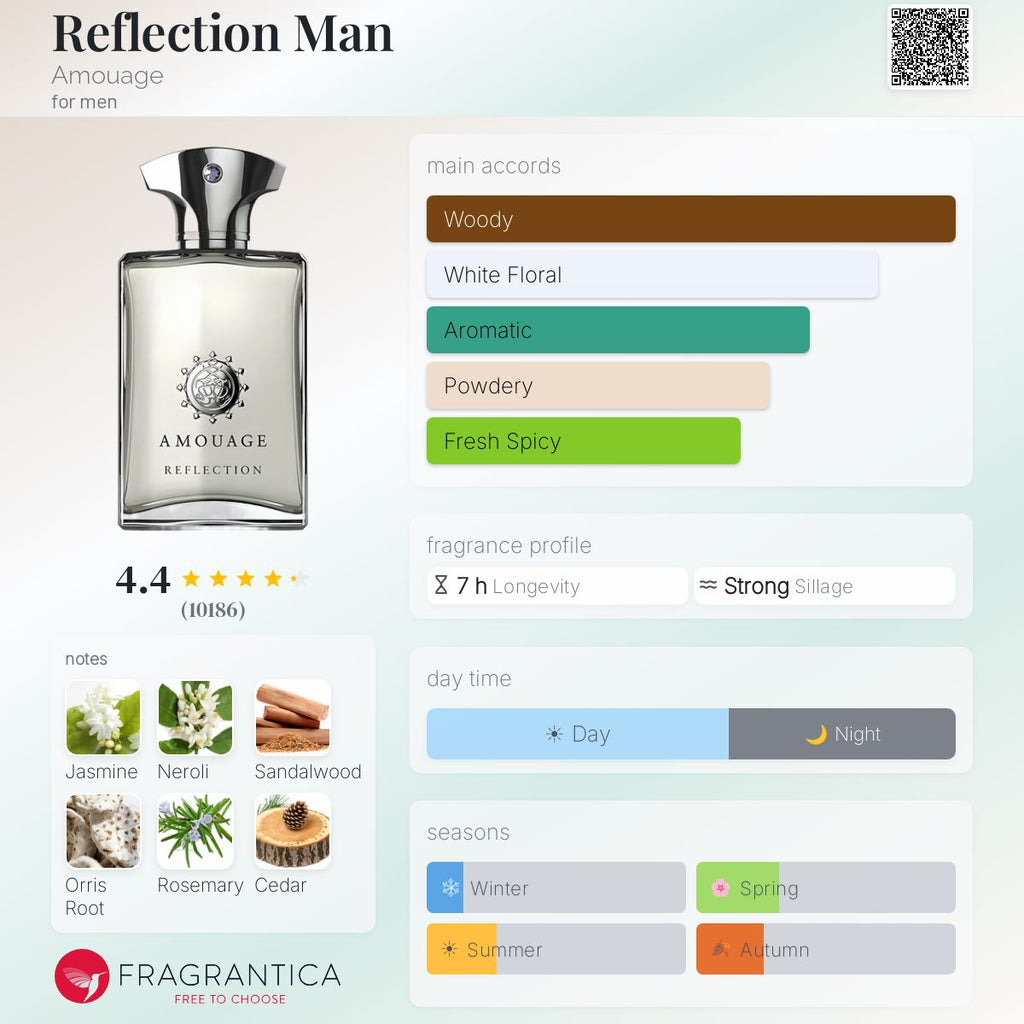 Amouge Reflection Man