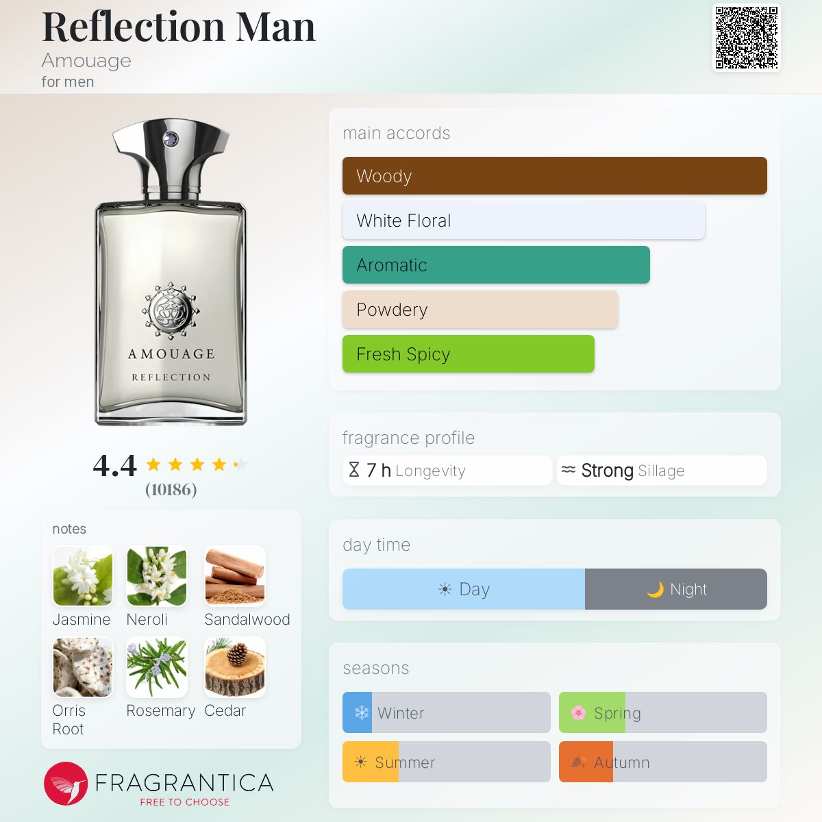 Amouge Reflection Man