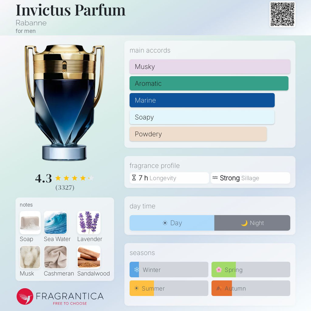 Paco Rabanne Invictus Parfum