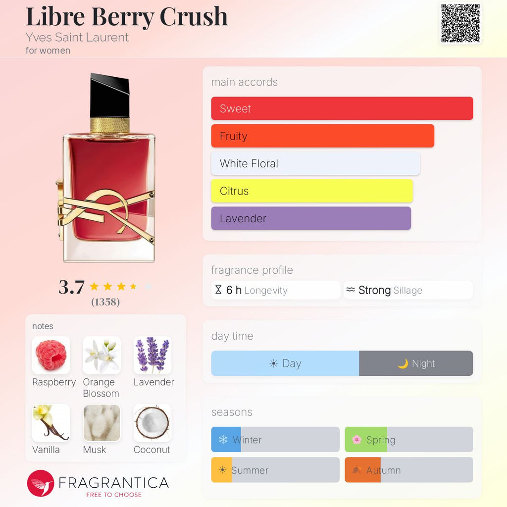 YSL Libre Berry Crush