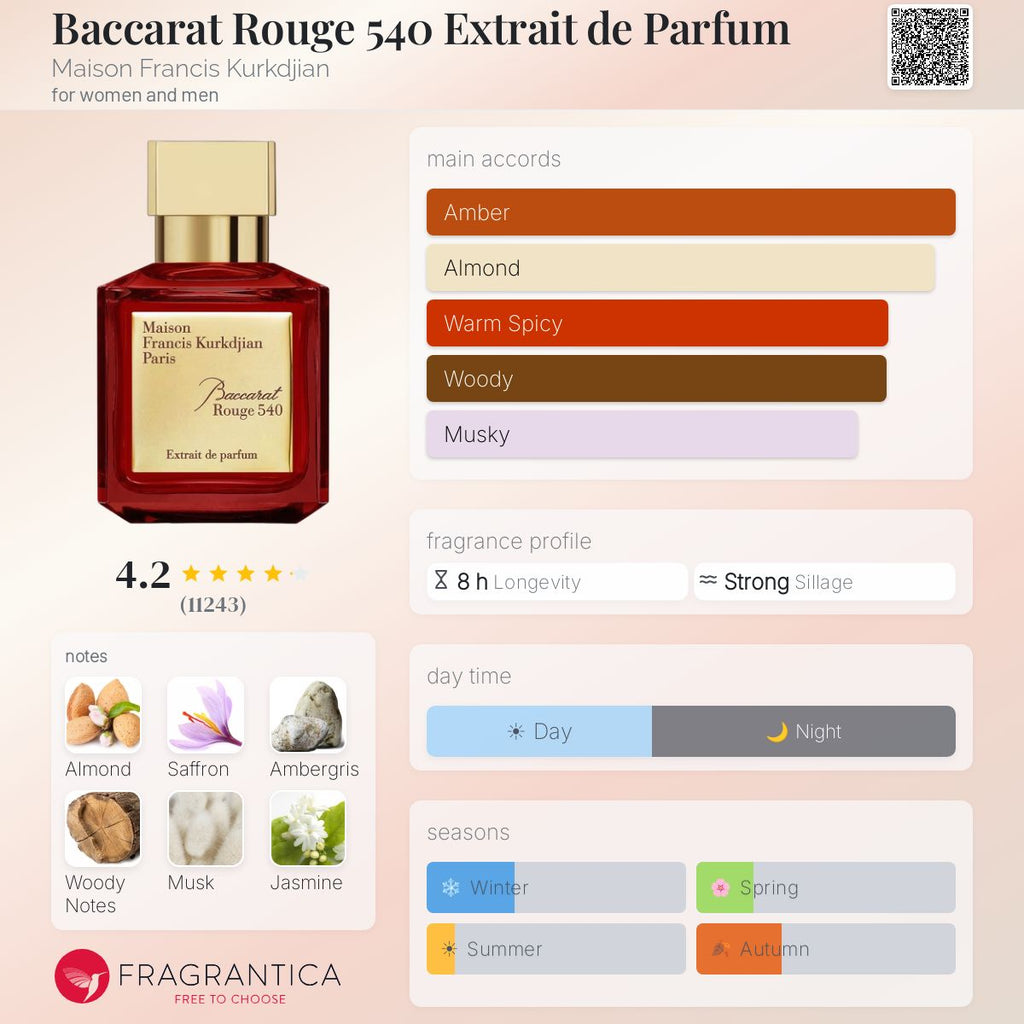 MFK Baccarat Rouge 540 Extrait de Parfum