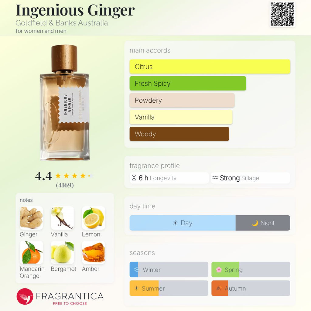Ingenious Ginger by Goldfield & Banks Australia