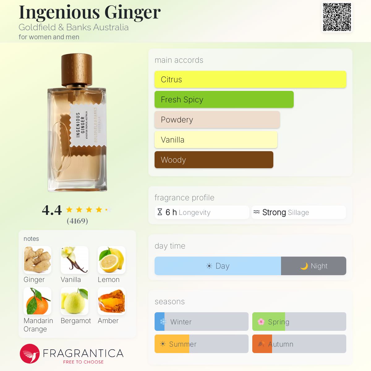 Ingenious Ginger by Goldfield & Banks Australia