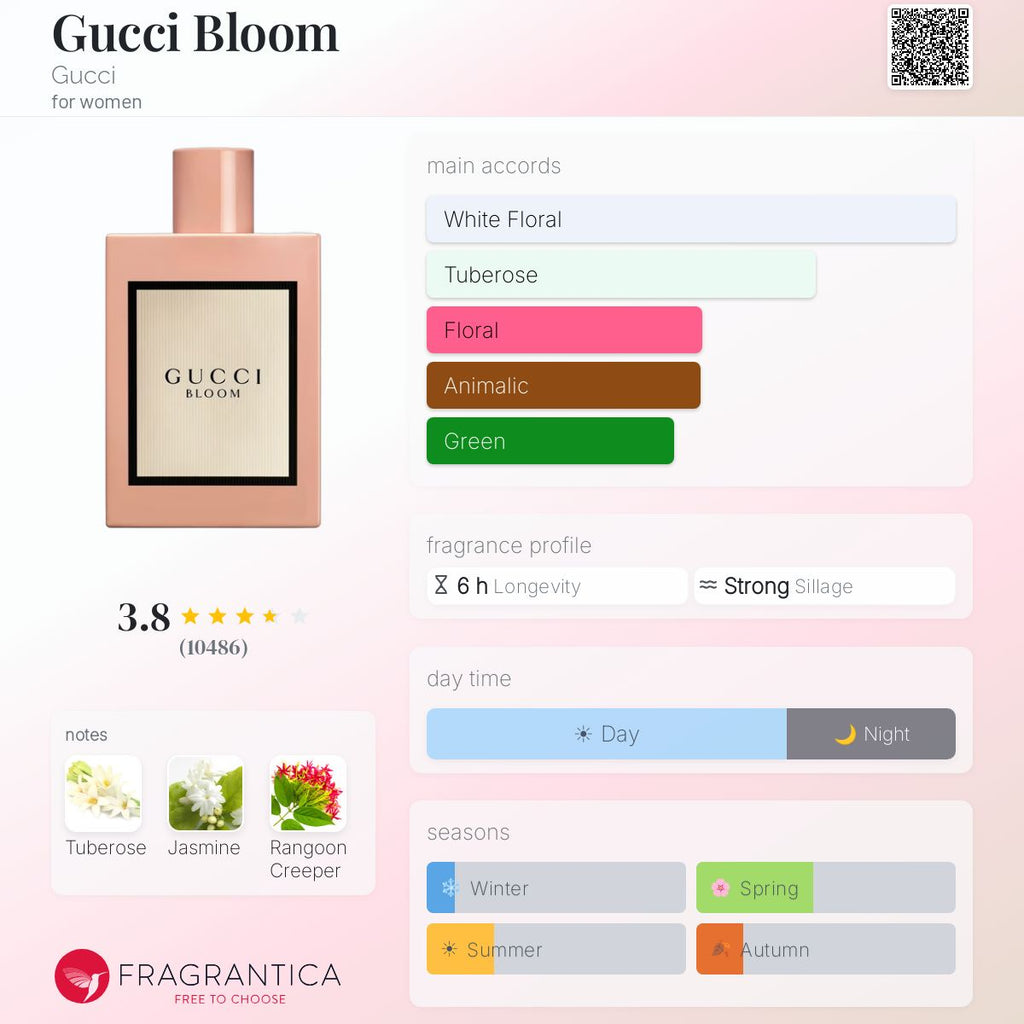 Gucci Bloom Edp