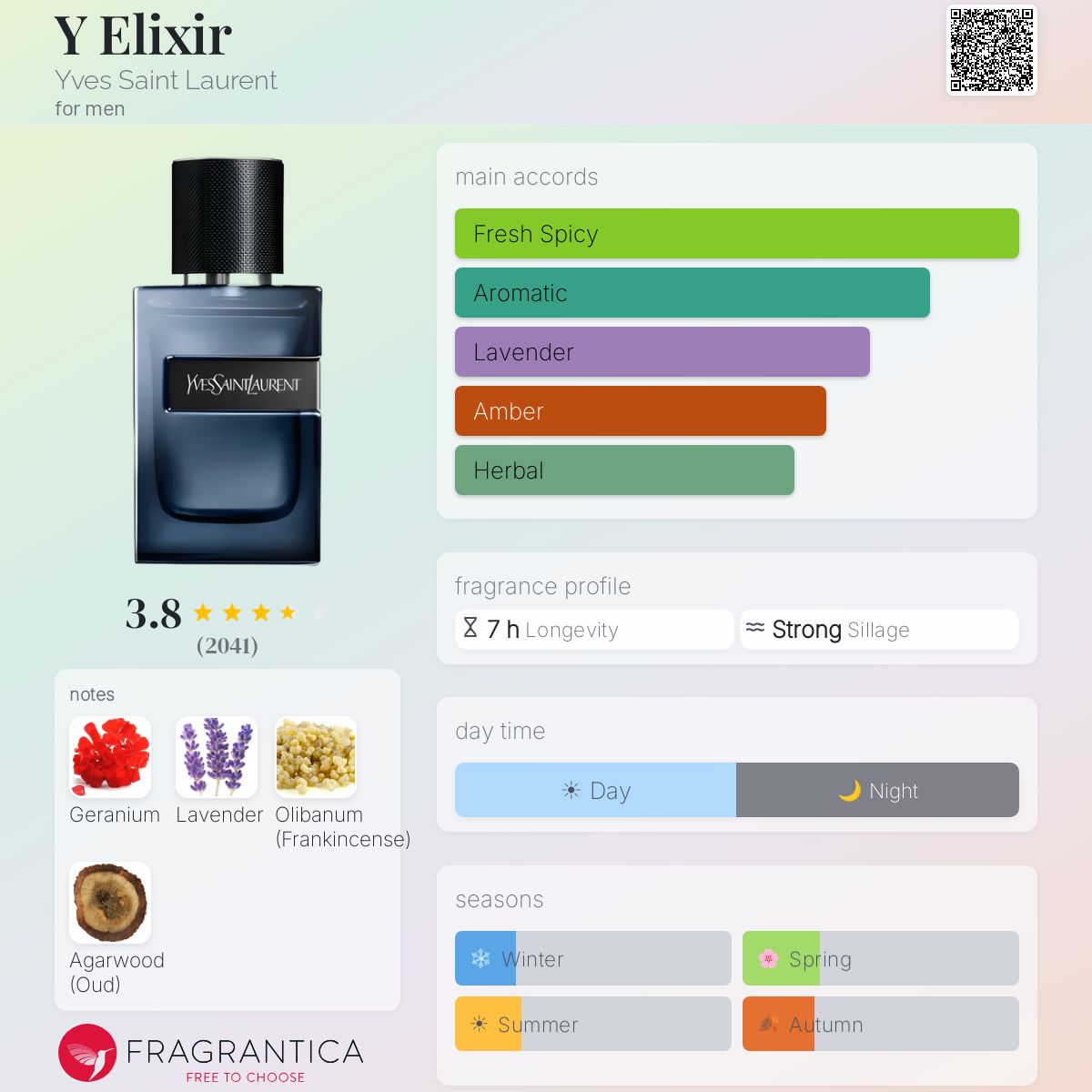 YSL Y ELIXIR