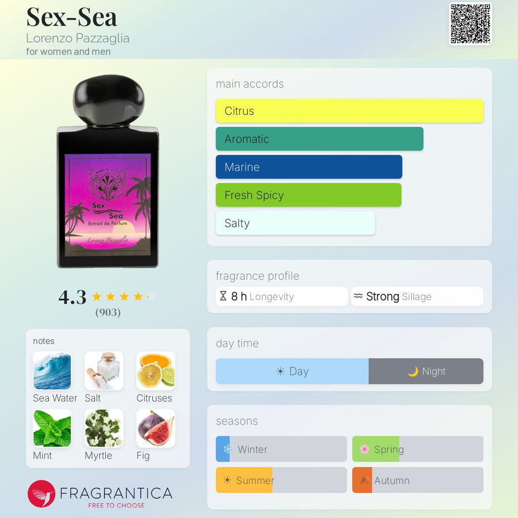 Lorenzo Pazzaglia Sex Sea