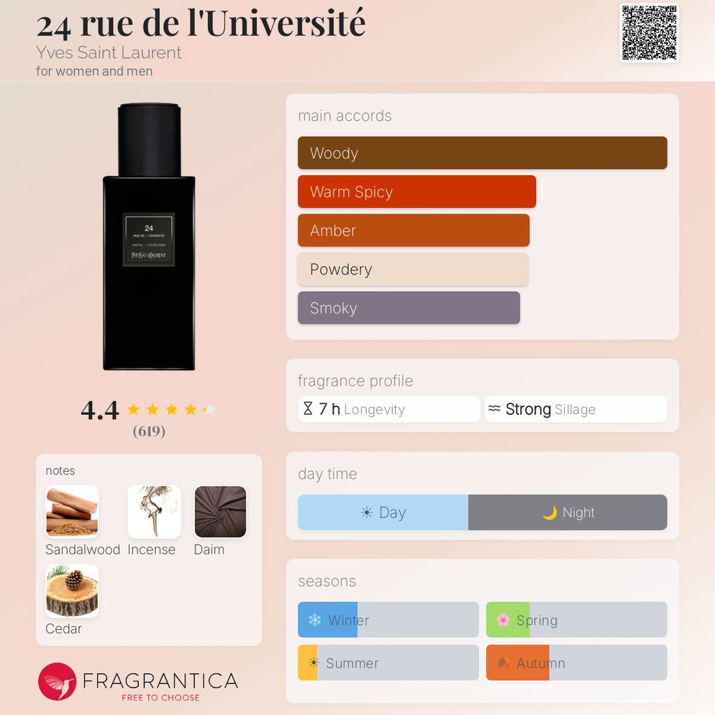 YSL 24 Rue De L’Université Sandalwood